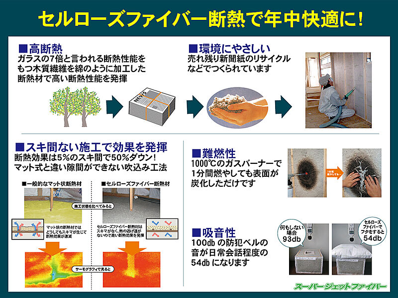 セルローズファイバー断熱