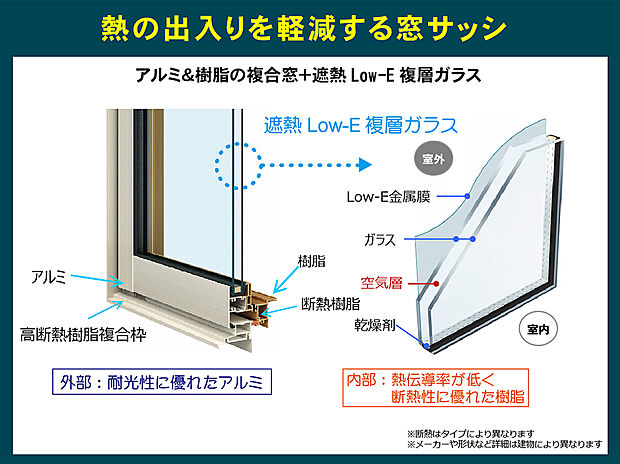 【【ブロードヴィレッジ７加古川町友沢】窓サッシ】熱の出入りを軽減する窓サッシでいつも快適に