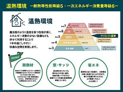 温熱環境：断熱等性能等級５・一次エネルギー消費量等級６