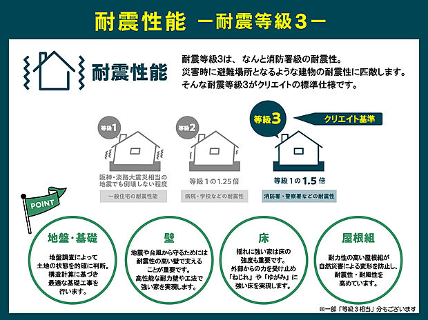 【【BV４７曽根４号地】耐震等級３】耐震性の中で最も高いレベルの性能となる耐震等級３は、災害時に救護活動などの拠点となる消防署や警察署などが建築される耐震レベルです