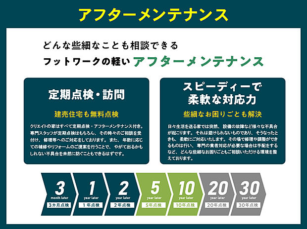 【クリエイトのアフターメンテナンス】何でも気軽に相談できるフットワークの軽いアフターメンテナンス