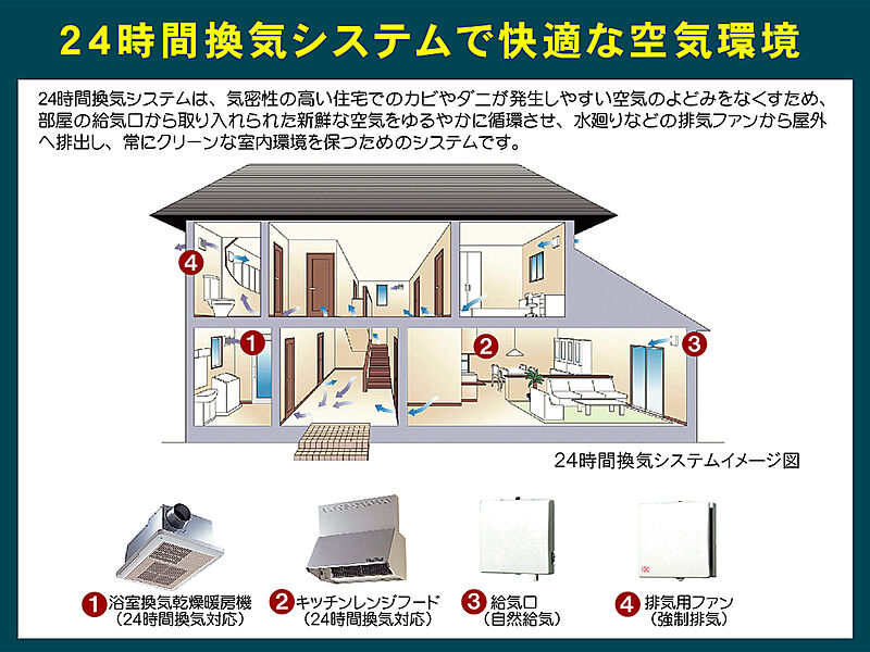 【BV４阿弥陀町阿弥陀２号地】24時間換気システム