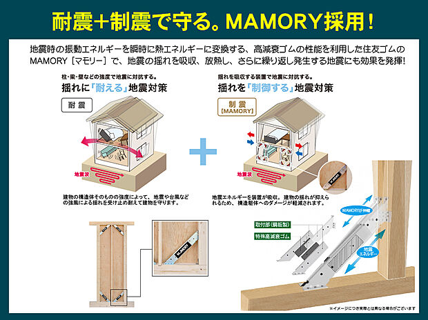 【耐震＋制震で地震から守る制震ダンパー採用】地震時の振動エネルギーを瞬時に熱エネルギーに変換する、高減衰ゴムの性能を利用した住友ゴムの
MAMORY［マモリー］で、地震の揺れを吸収、放熱し、さらに繰り返し発生する地震にも効果を発揮！※プラシアＧタイプ