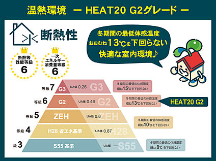 HEAT20 G2グレード断熱でオールシーズン快適な室内環境