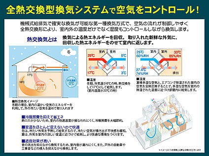 全熱交換型換気システム
