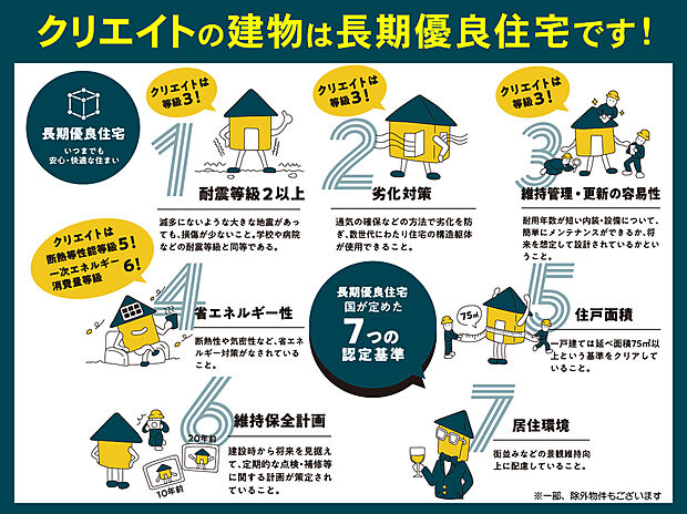 【クリエイトの家は長期優良住宅です!】長期優良住宅認定制度の厳しい基準をクリアし「長く安心・快適に暮らせる」ことが国によって認められた、安心で快適が長く続く家!