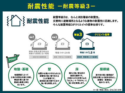 クリエイトの家は耐震等級３