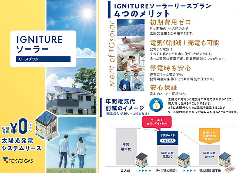 ★初期費用なしの太陽光発電リースプラン　太陽光発電中の電気量を抑え、余った電気を売電すると、月々のリース料金と節約された電気代をあわせた電気代が、太陽光ナシの本来使用するであろう電気代に比べてお安く提供できるプランです。