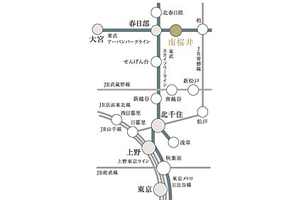 交通図