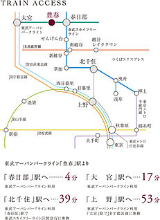 交通図