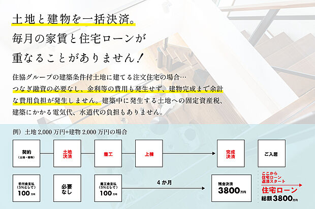 【【 安心の明朗会計/土地+建物が一括決済 】】つなぎ融資不要で返済はお引渡し後から。余計な諸費用を抑え、無理のない家づくりをサポートします。