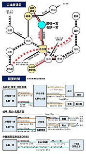 交通図