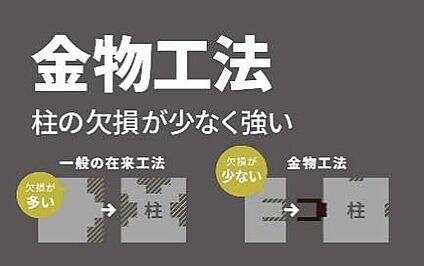 【金物工法】