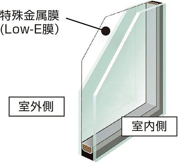 【アルミ樹脂複合サッシLow-E複層ガラス 、アルゴンガス入り】アルミ樹脂複合サッシLow-E複層ガラスの採用により、高い断熱性を実現。サッシやガラスの種類が違うだけで、住まいの断熱性能や気密性能は大きく異なります。