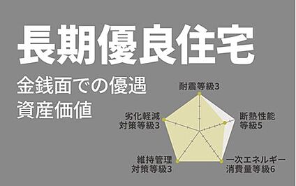 ■長期優良認定住宅■