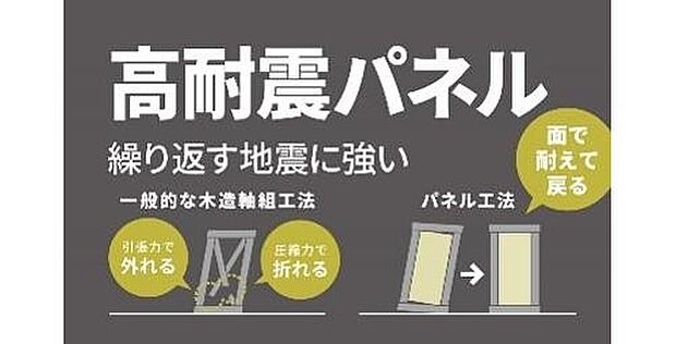 【■繰り返す揺れに粘り強い、高耐震パネル工法■】設計自由度が高く、増改築に対応しやすい「木造軸組工法」と、耐震性に優れ、気密・断熱性の高い「ツーバイフォー工法」の各長所をもちあわせた独自の工法です。

