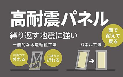 【高耐震パネル工法】