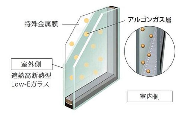 【［複層ガラス］】全窓複層ガラスを採用。空気よりも熱を伝えにくい「アルゴンガス」を封入。通常のサッシよりも外気温の影響を受けにくく光熱費が抑えられます。※イメージ画像