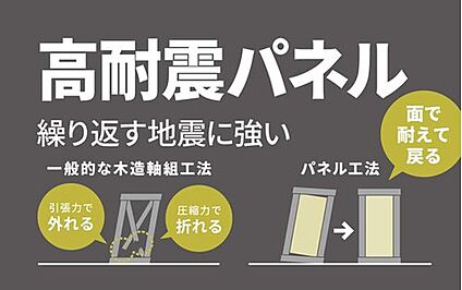 高耐震パネル工法