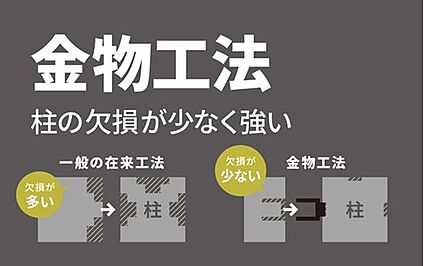 ■金物工法■