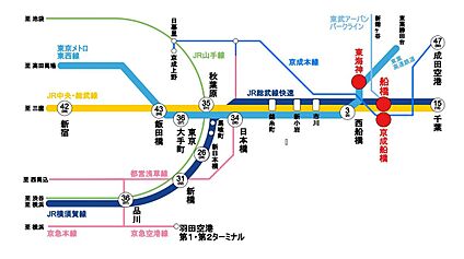 交通図