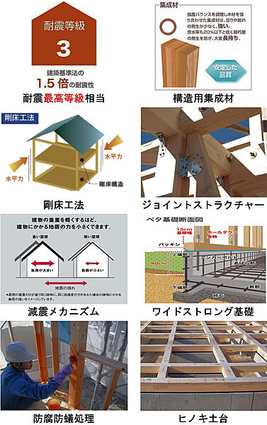 耐震構造