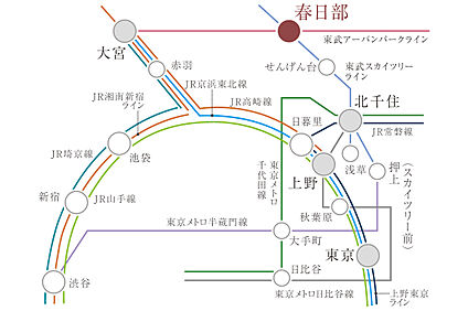 交通図