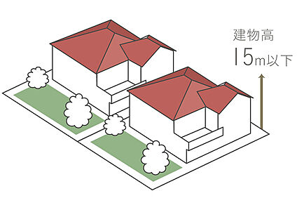 【風致地区の魅力/建ぺい率50%以下に制限・緑地率20%以上