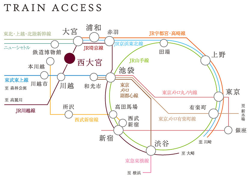 交通図