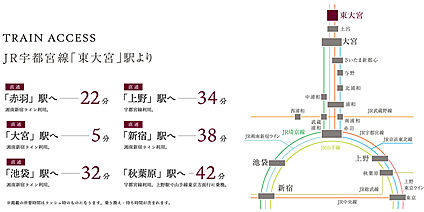 交通図