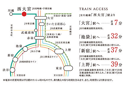 交通図