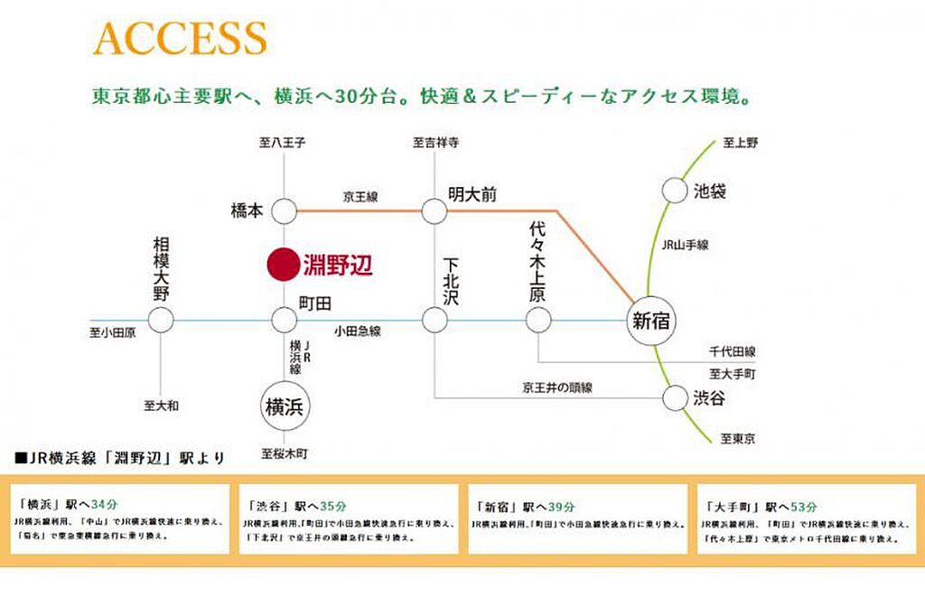 災害時にも安心な住まい サトヤマ 発想 セキスイハイム つなぐ森 淵野辺 神奈川県相模原市中央区淵野辺本町５丁目淵野辺駅の新築一戸建て 物件番号 の物件詳細 ニフティ不動産