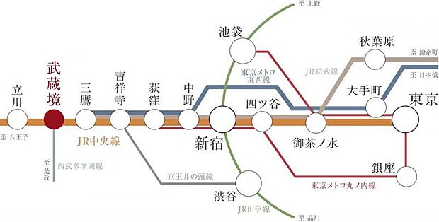 交通アクセス図