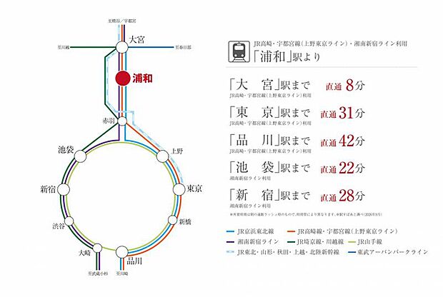 路線図　JR「浦和」駅利用で東京・新宿・池袋方面へ快適アクセス。通勤・通学にも便利な立地です。
