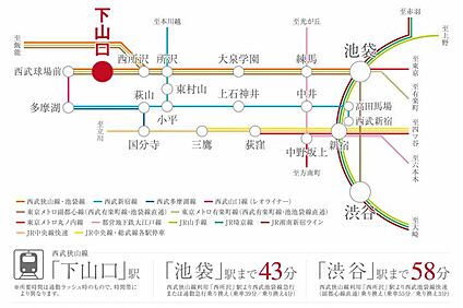 交通図