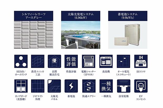 【3LDK】No.7_設備仕様 日々の光熱費を削減し、もしもの災害時にも備えたスマートハウスです。