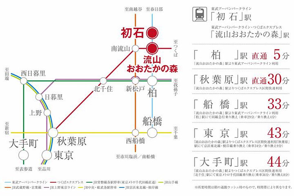 交通図