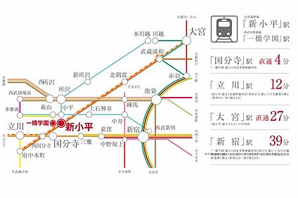 交通図