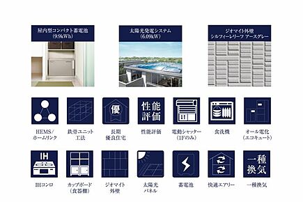 No.24_設備仕様　太陽光発電・蓄電池搭載のスマートハウス。日々の光熱費を削減し、もしもの災害時にも備えます。 