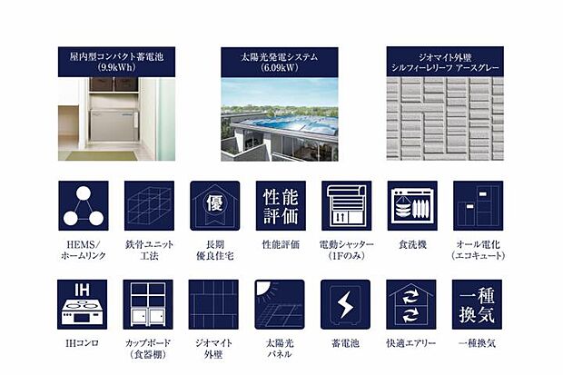 【3LDK】No.24_設備仕様 太陽光発電・蓄電池搭載のスマートハウス。日々の光熱費を削減し、もしもの災害時にも備えます。