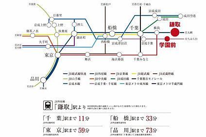 交通図
