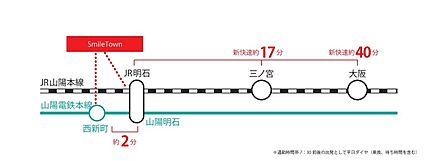 交通図