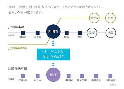 交通図