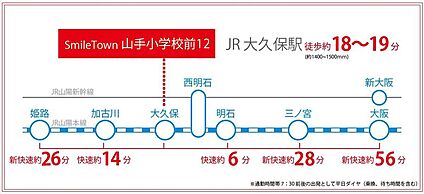 交通図