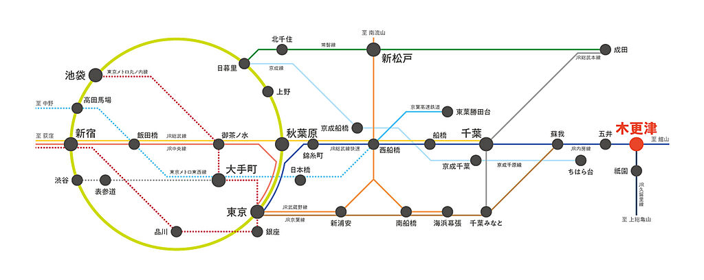 交通図