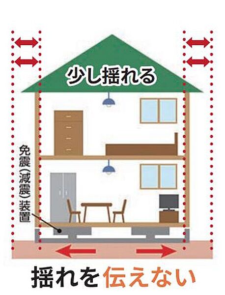 【フレスコの家は免震構造 】