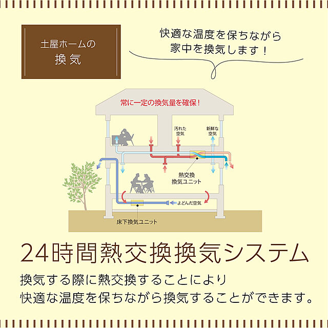 土屋ホーム コレモ導入で電気代が節約できる機能的な家ー日吉 Model２ の一戸建て 年9月下旬 102 67ｍ２ ４ldk 2 780万円