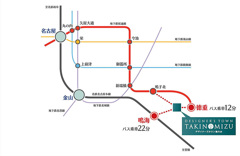 交通図