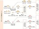 福岡県筑紫野市大字萩原：物件画像