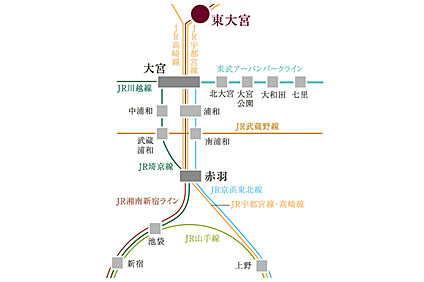 交通図